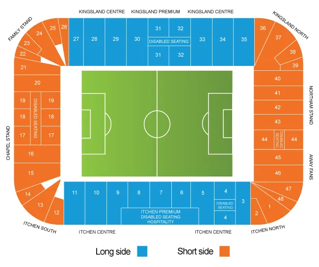 Southampton vs Queens Park Rangers