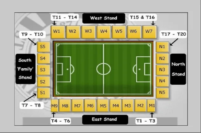 Saint Mirren FC vs Rangers FC