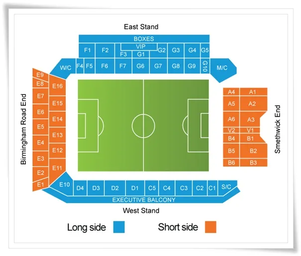 West Bromwich Albion vs Blackburn Rovers