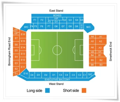 West Bromwich Albion vs Watford FC