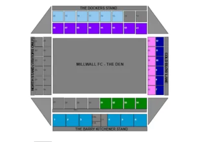 Millwall FC vs Norwich City