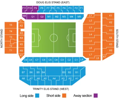 Aston Villa vs Fulham FC