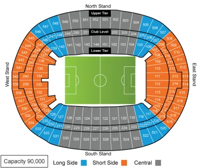 England vs Spain