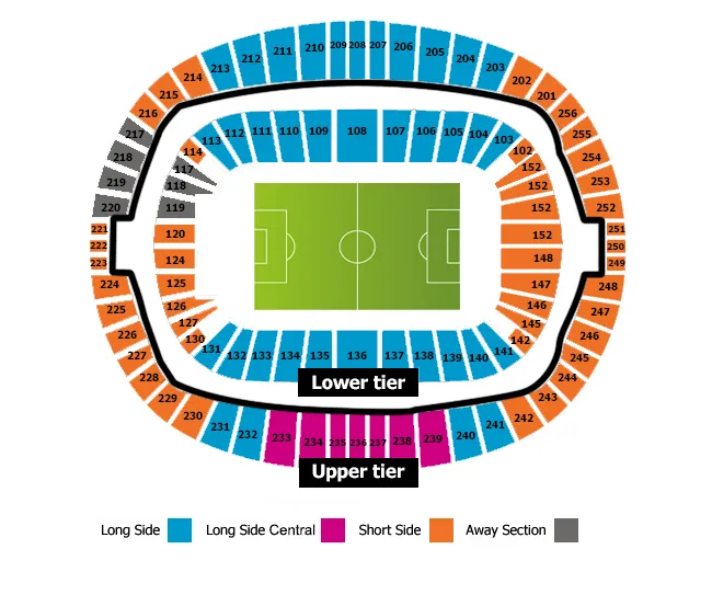 West Ham United vs Wolverhampton Wanderers