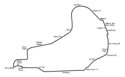 Watkins Glen International