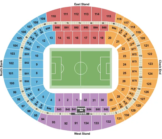 Arsenal FC vs. Nottingham Forest FC