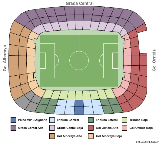 Levante UD vs. Real Betis