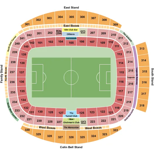 Manchester City FC vs. Nottingham Forest FC