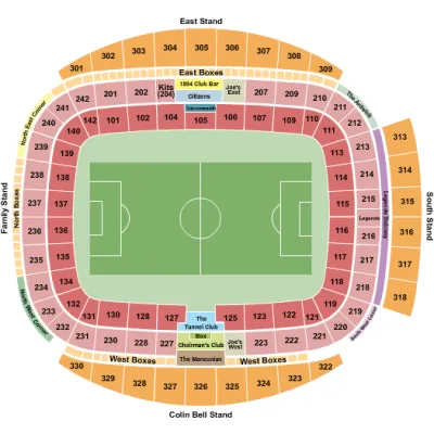Manchester City FC vs. Nottingham Forest FC