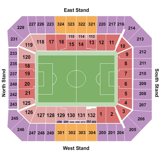 Everton FC vs. Nottingham Forest FC