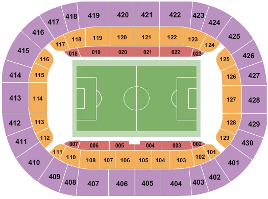AFC Ajax vs. PSV Eindhoven
