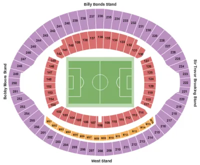 West Ham United FC vs. Bristol City FC