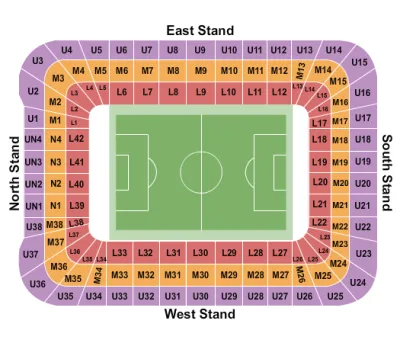 FA Community Shield: Arsenal FC vs. Manchester City FC
