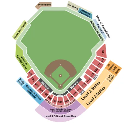 Birmingham Barons vs. Chattanooga Lookouts