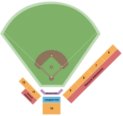 Victoria HarbourCats vs. Bend Elks