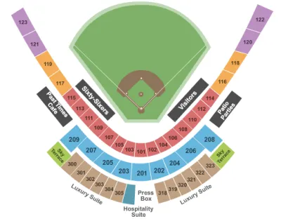 Inland Empire 66ers vs. Stockton Ports
