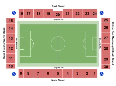 AFC Bournemouth vs. Hull City AFC